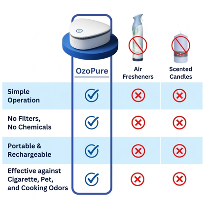 OzoPure™ Max