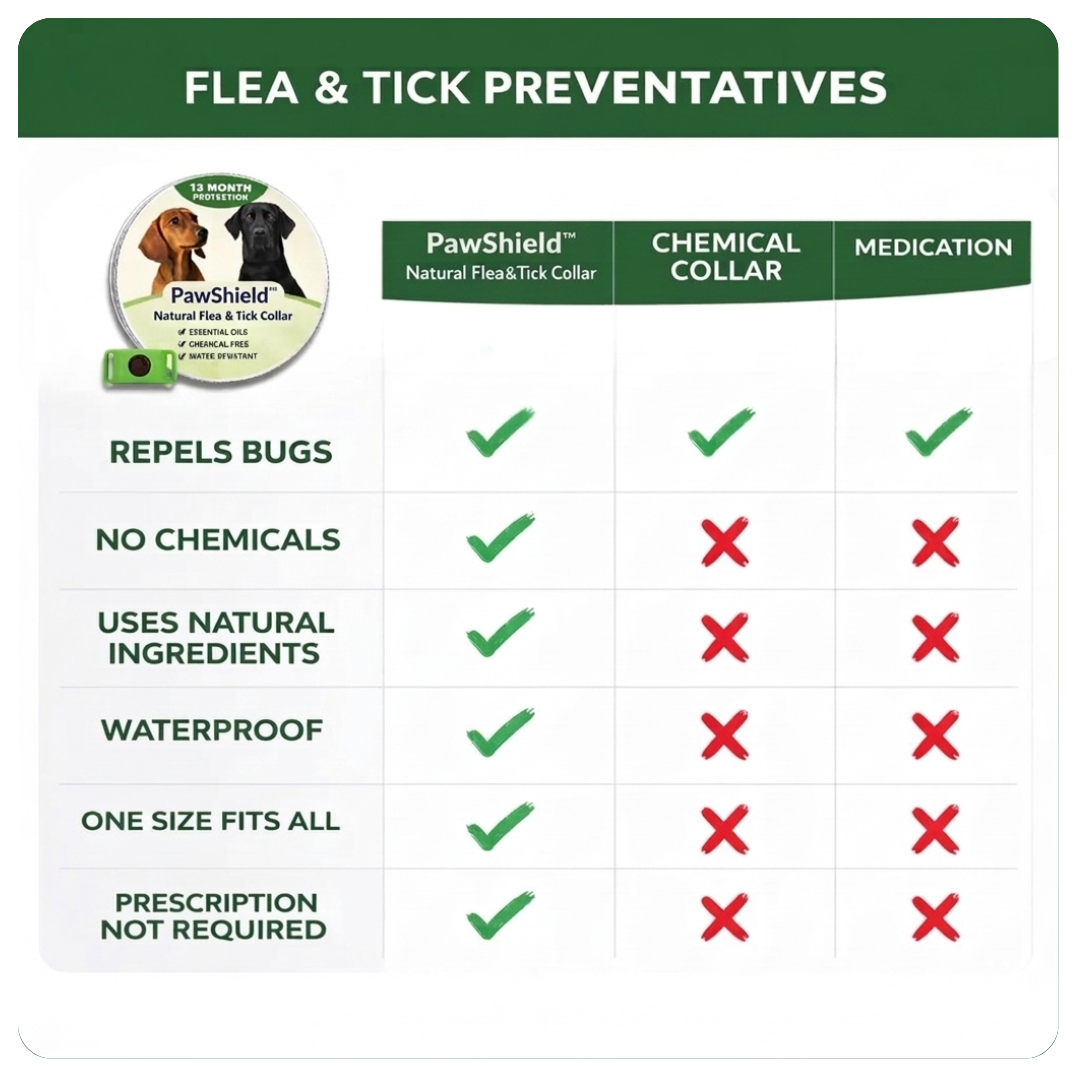 PawShield™ Flea Protector