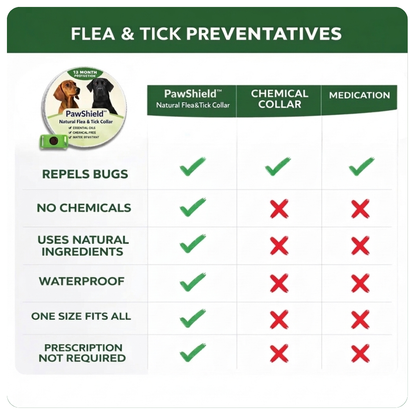 PawShield™ Flea Protector