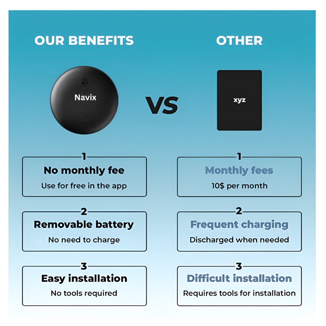 Navix™ GPS Tracker