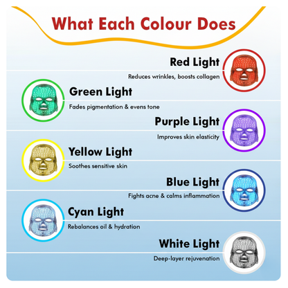 LED Face Therapy Mask