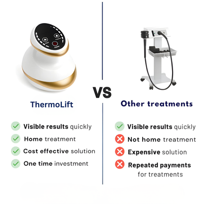 ThermoLift™ Body Massager